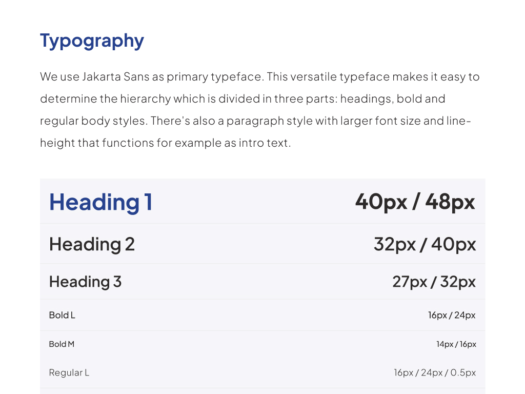 Typography guide showcasing Jakarta Sans font with headings, subheadings, and body text with font sizes and line heights indicated