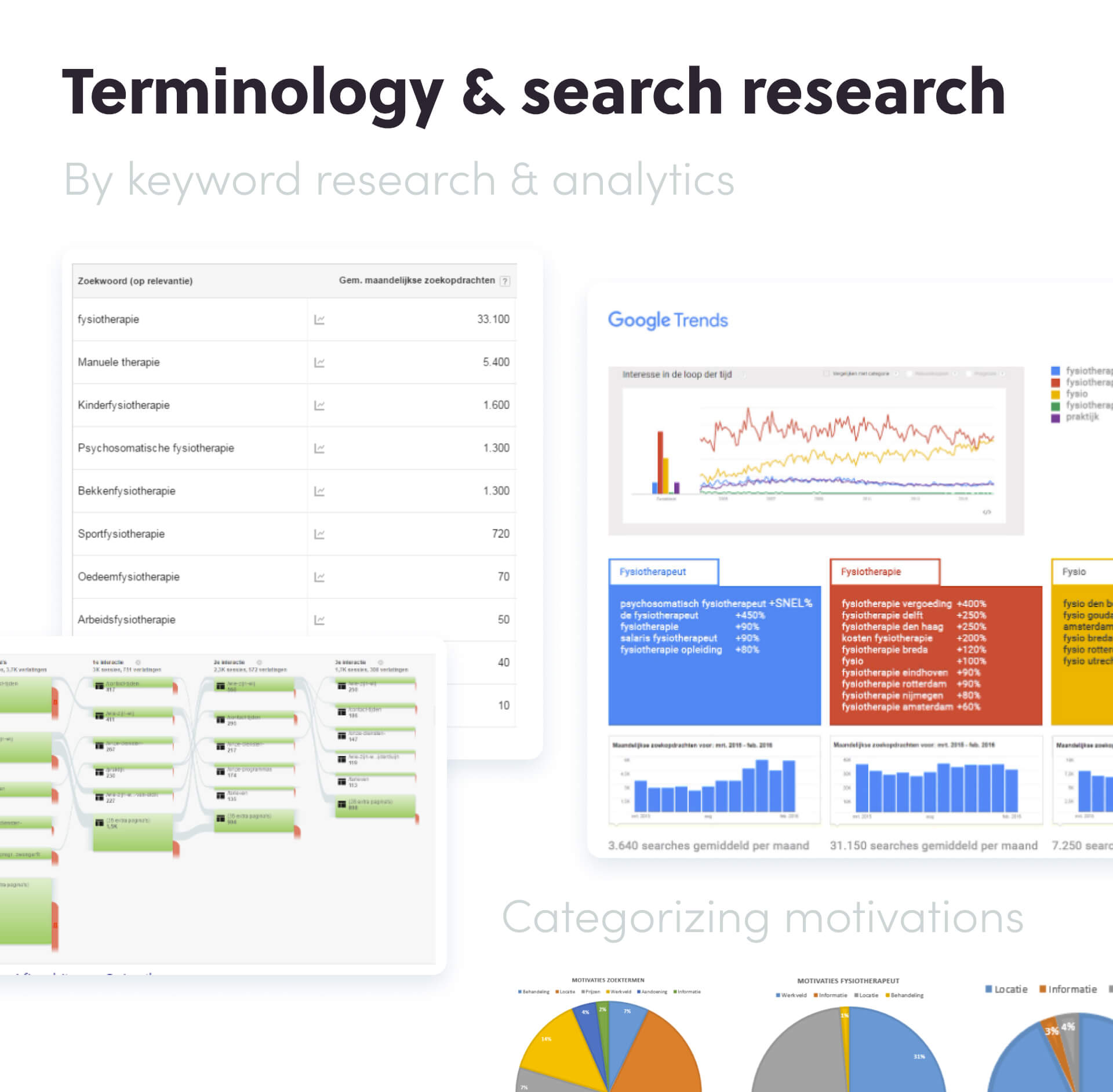 1. Terminology SEO optimized data analysis presentation slide showing keyword research, Google Trends graph, search volume statistics, and categorization of motivations pie chart.