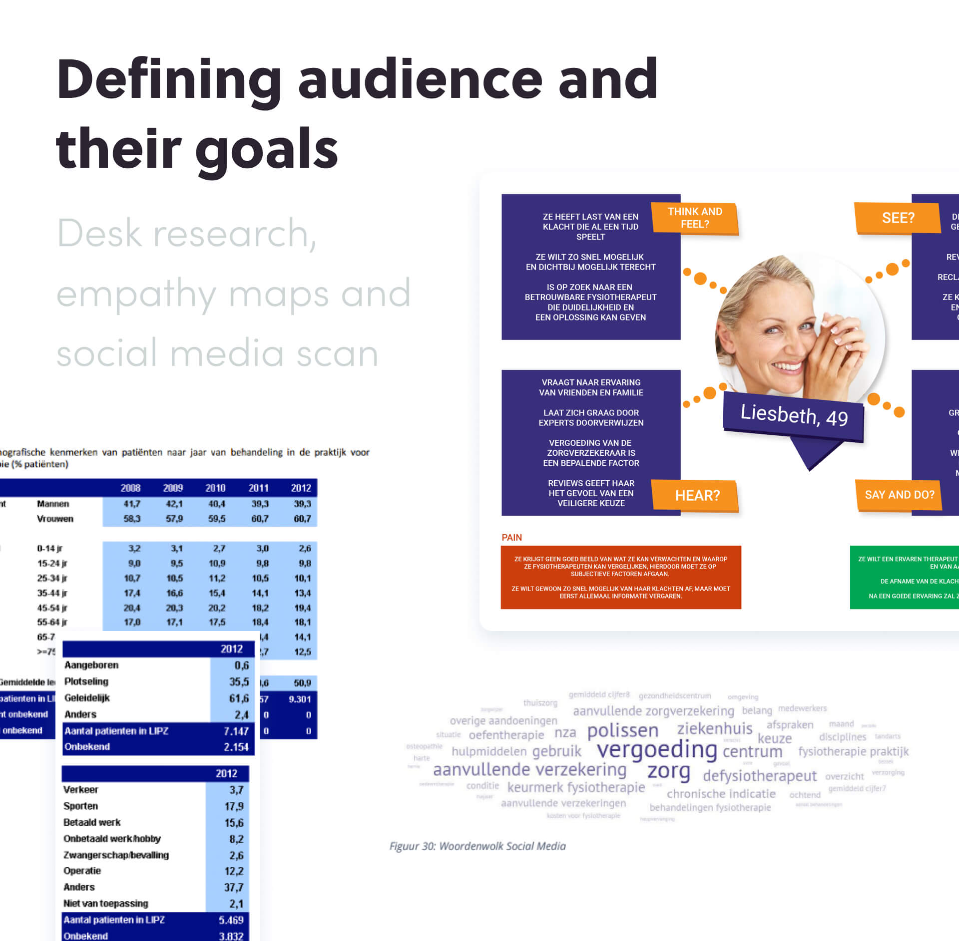 Presentation slide on defining audience and their goals with demographic charts, empathy map with photo of a woman, and word cloud on patient care and social media.