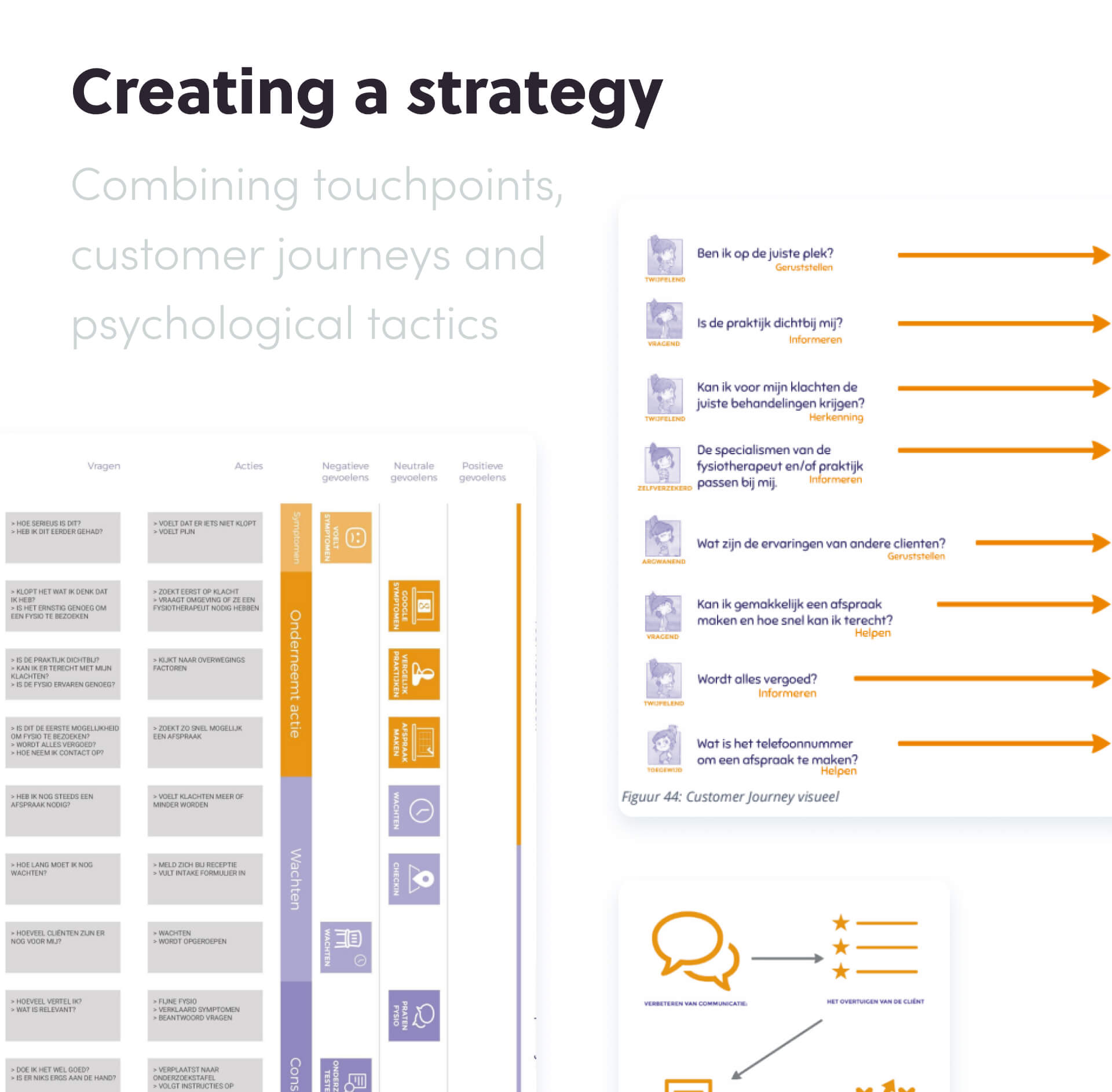 Marketing strategy presentation slides featuring touchpoints, customer journeys, and psychological tactics with text and flowcharts in orange and purple color scheme.