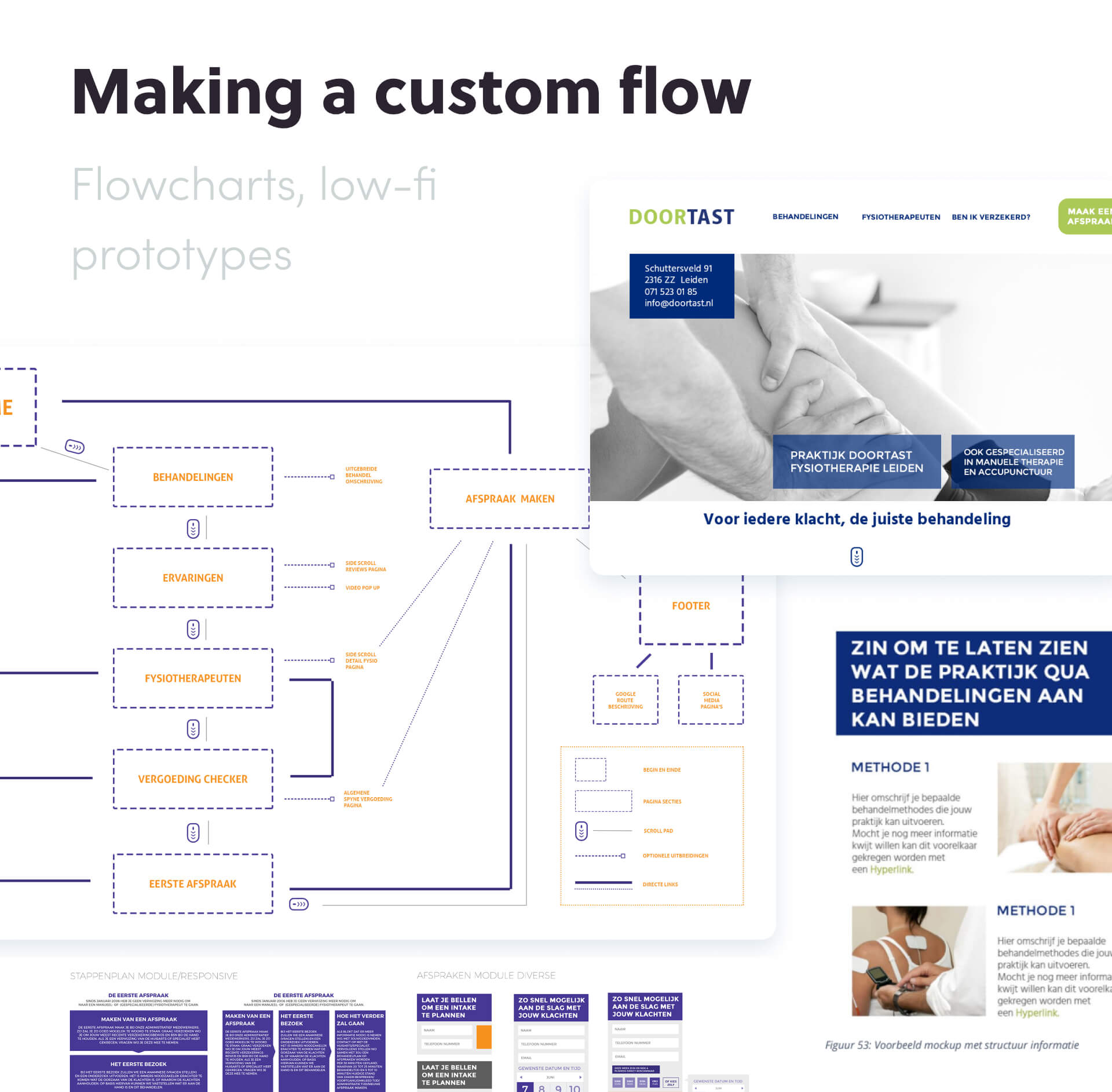 Custom flowchart design for user interface of a medical therapy website featuring steps like treatments, appointments, and therapist information with Dutch text.